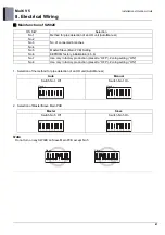 Preview for 752 page of LG ARUM080LTE5 Engineering Product Data Book