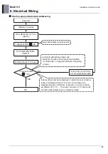 Preview for 758 page of LG ARUM080LTE5 Engineering Product Data Book