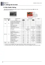 Preview for 763 page of LG ARUM080LTE5 Engineering Product Data Book