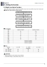 Preview for 764 page of LG ARUM080LTE5 Engineering Product Data Book