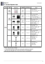 Preview for 773 page of LG ARUM080LTE5 Engineering Product Data Book