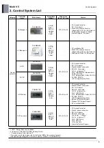 Preview for 775 page of LG ARUM080LTE5 Engineering Product Data Book