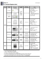 Preview for 777 page of LG ARUM080LTE5 Engineering Product Data Book