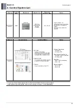 Preview for 787 page of LG ARUM080LTE5 Engineering Product Data Book