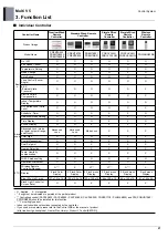 Preview for 791 page of LG ARUM080LTE5 Engineering Product Data Book