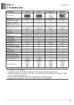 Preview for 793 page of LG ARUM080LTE5 Engineering Product Data Book