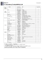 Preview for 794 page of LG ARUM080LTE5 Engineering Product Data Book