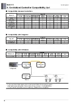 Preview for 796 page of LG ARUM080LTE5 Engineering Product Data Book