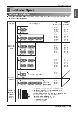 Preview for 15 page of LG ARUN Series Installation Manual