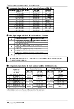 Предварительный просмотр 32 страницы LG ARUN Series Installation Manual