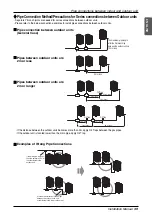 Предварительный просмотр 39 страницы LG ARUN Series Installation Manual