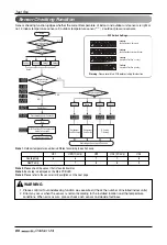 Предварительный просмотр 86 страницы LG ARUN Series Installation Manual