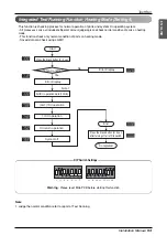 Предварительный просмотр 93 страницы LG ARUN Series Installation Manual