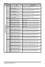 Предварительный просмотр 102 страницы LG ARUN Series Installation Manual