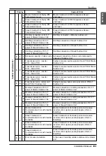 Предварительный просмотр 103 страницы LG ARUN Series Installation Manual