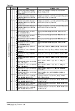 Предварительный просмотр 106 страницы LG ARUN Series Installation Manual