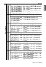 Предварительный просмотр 107 страницы LG ARUN Series Installation Manual