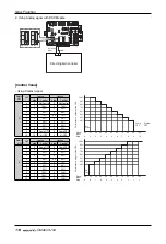 Предварительный просмотр 114 страницы LG ARUN Series Installation Manual