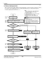 Предварительный просмотр 34 страницы LG ARUN Series Service Manual