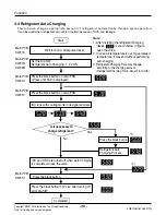 Предварительный просмотр 36 страницы LG ARUN Series Service Manual