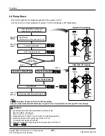 Предварительный просмотр 40 страницы LG ARUN Series Service Manual