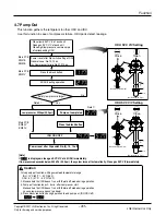 Предварительный просмотр 41 страницы LG ARUN Series Service Manual