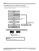 Предварительный просмотр 44 страницы LG ARUN Series Service Manual