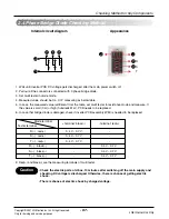 Предварительный просмотр 67 страницы LG ARUN Series Service Manual