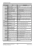 Предварительный просмотр 72 страницы LG ARUN Series Service Manual