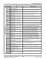 Предварительный просмотр 75 страницы LG ARUN Series Service Manual