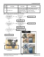 Предварительный просмотр 79 страницы LG ARUN Series Service Manual