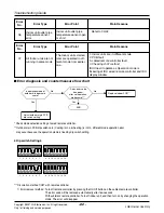 Предварительный просмотр 82 страницы LG ARUN Series Service Manual