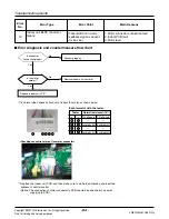 Предварительный просмотр 84 страницы LG ARUN Series Service Manual