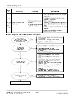 Предварительный просмотр 86 страницы LG ARUN Series Service Manual