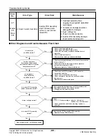 Предварительный просмотр 88 страницы LG ARUN Series Service Manual