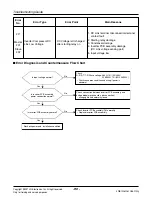 Предварительный просмотр 90 страницы LG ARUN Series Service Manual