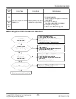 Предварительный просмотр 93 страницы LG ARUN Series Service Manual