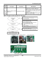 Предварительный просмотр 95 страницы LG ARUN Series Service Manual