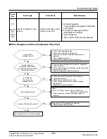 Предварительный просмотр 97 страницы LG ARUN Series Service Manual