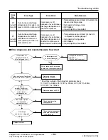 Предварительный просмотр 99 страницы LG ARUN Series Service Manual