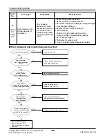 Предварительный просмотр 100 страницы LG ARUN Series Service Manual