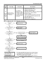 Предварительный просмотр 101 страницы LG ARUN Series Service Manual