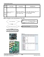 Предварительный просмотр 102 страницы LG ARUN Series Service Manual