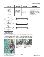 Предварительный просмотр 103 страницы LG ARUN Series Service Manual