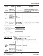 Предварительный просмотр 105 страницы LG ARUN Series Service Manual