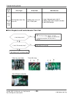 Предварительный просмотр 106 страницы LG ARUN Series Service Manual