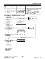 Предварительный просмотр 107 страницы LG ARUN Series Service Manual