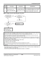 Предварительный просмотр 109 страницы LG ARUN Series Service Manual