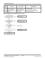 Предварительный просмотр 110 страницы LG ARUN Series Service Manual