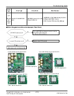 Предварительный просмотр 111 страницы LG ARUN Series Service Manual